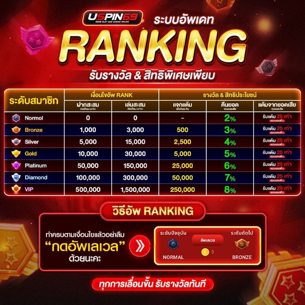ranking